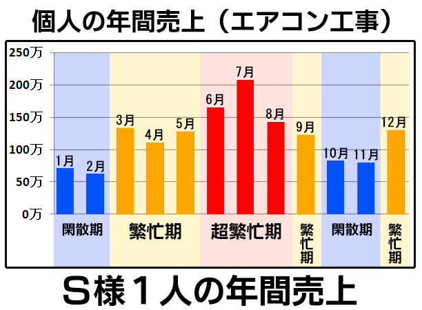 gurahu2